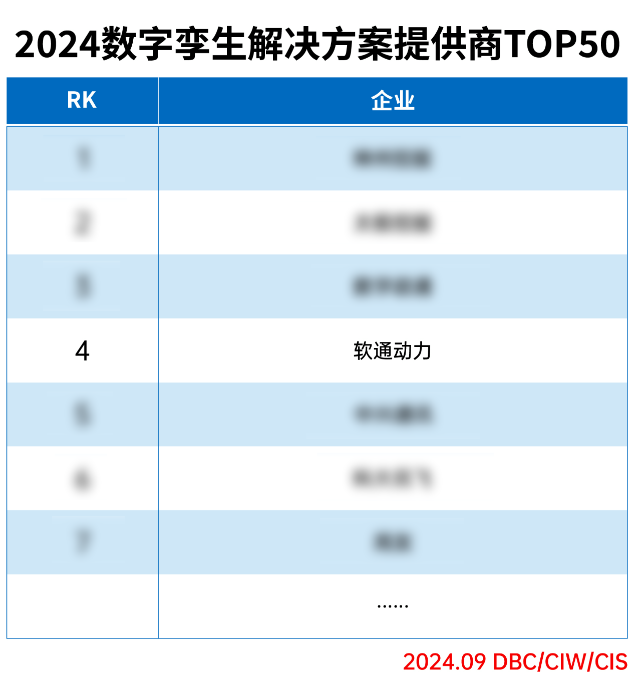 ƹʹappٵǡ2024ƻṩTOP50